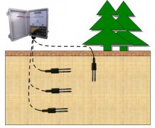 如何运用土壤墒情监测系统避免水资源浪费