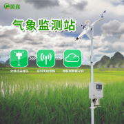 球盟会官网网页版与墒情等级划分